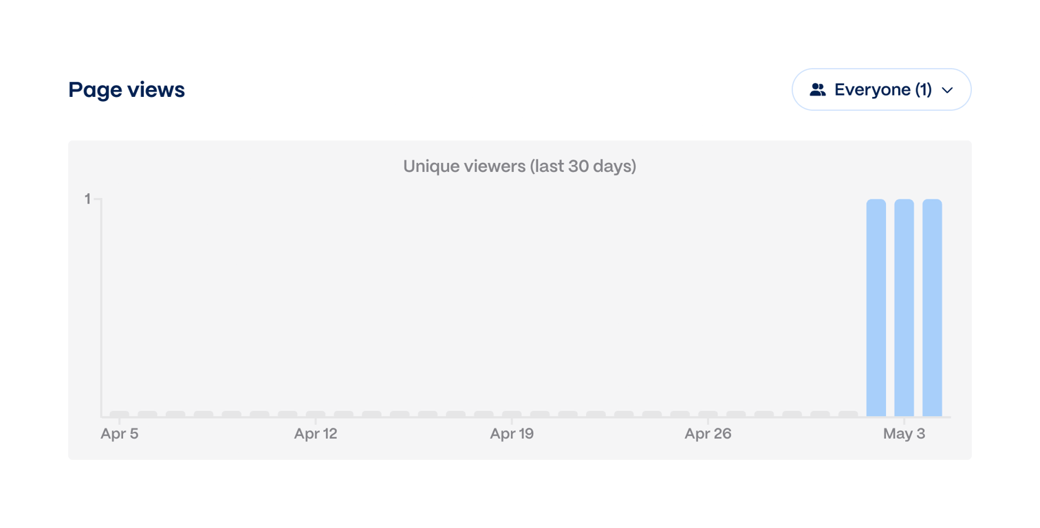Gamma — Charts component