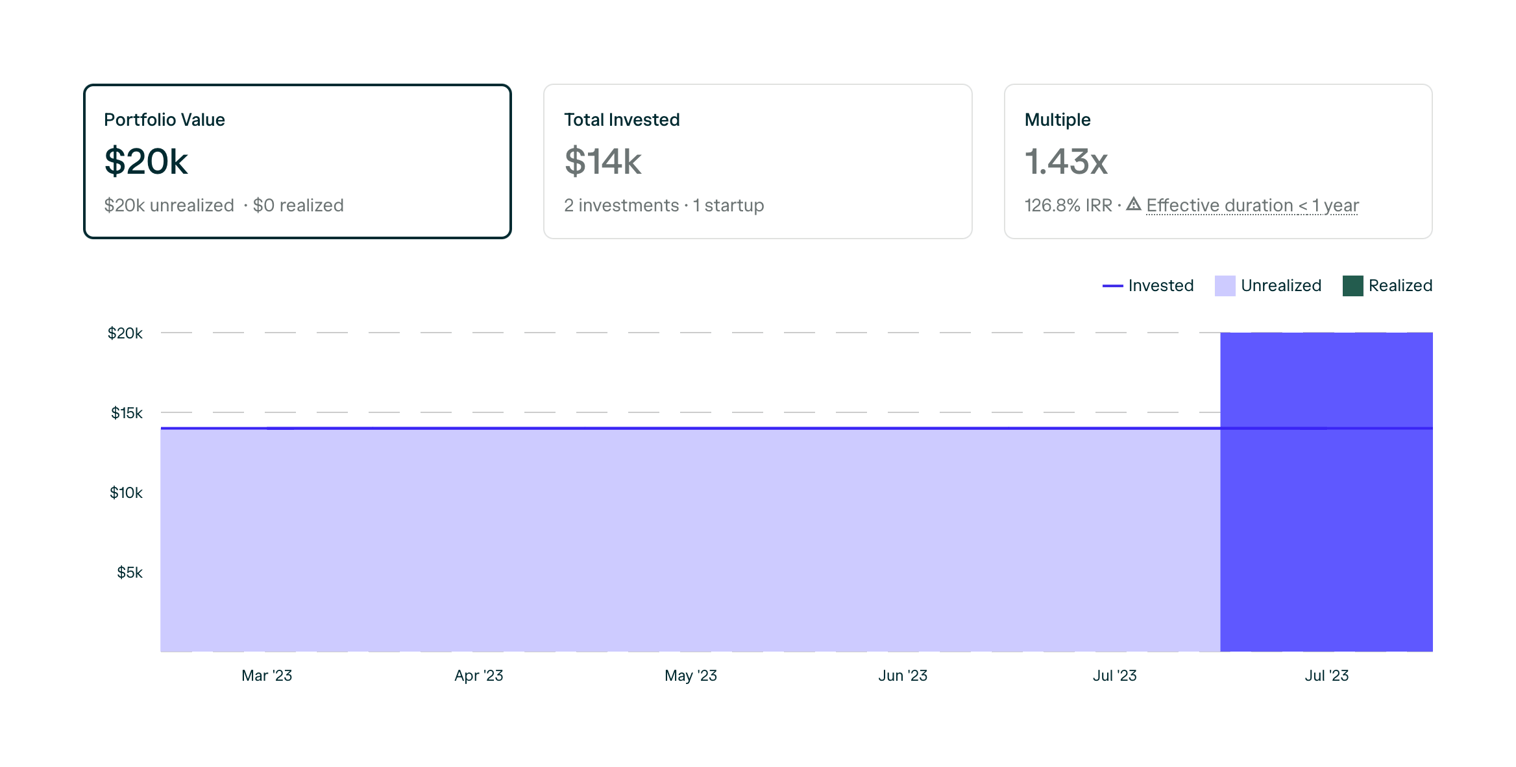 Angellist — Charts component