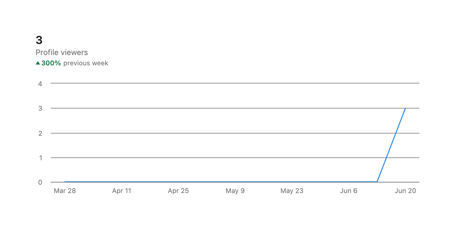 Linkedin — Charts component