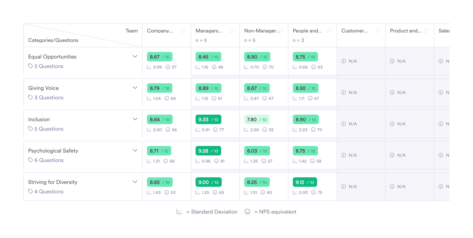 Leapsome — Charts component
