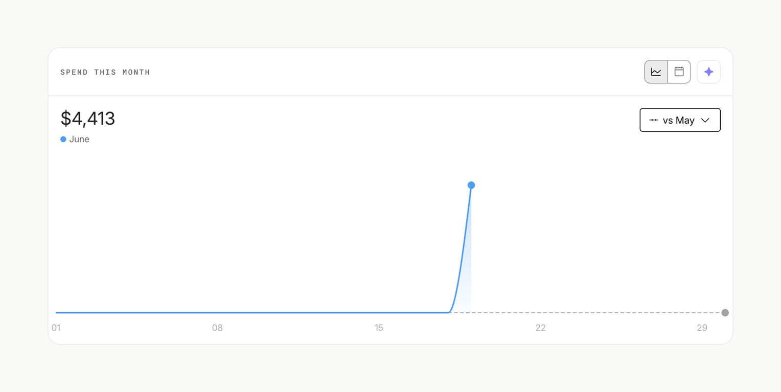 Origin Financial — Charts component