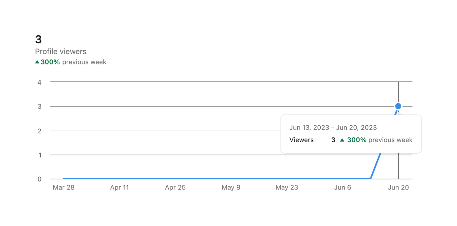 Linkedin — Charts component