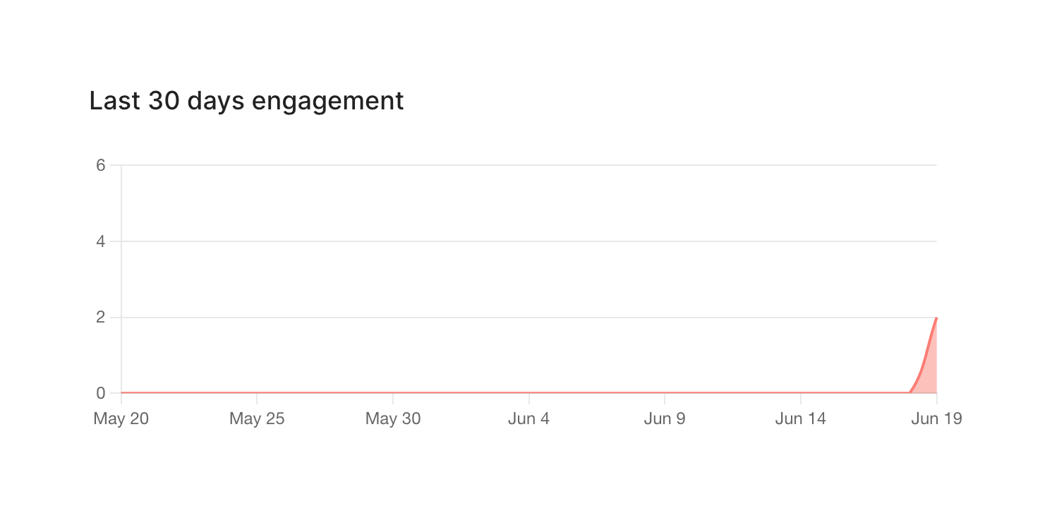Arrows — Charts component
