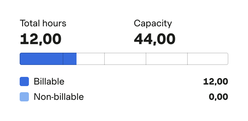 Harvest — Charts component