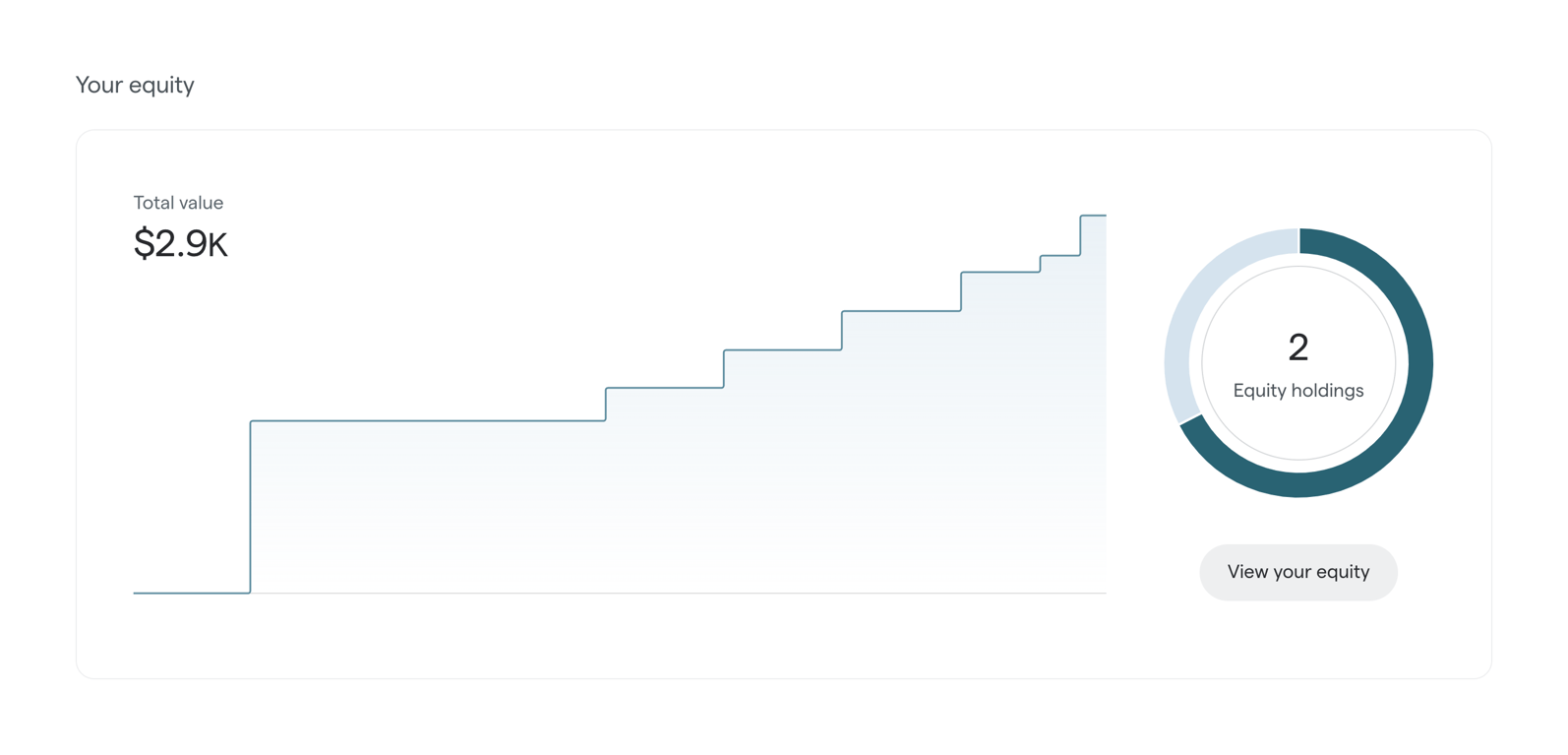 Secfi — Charts component