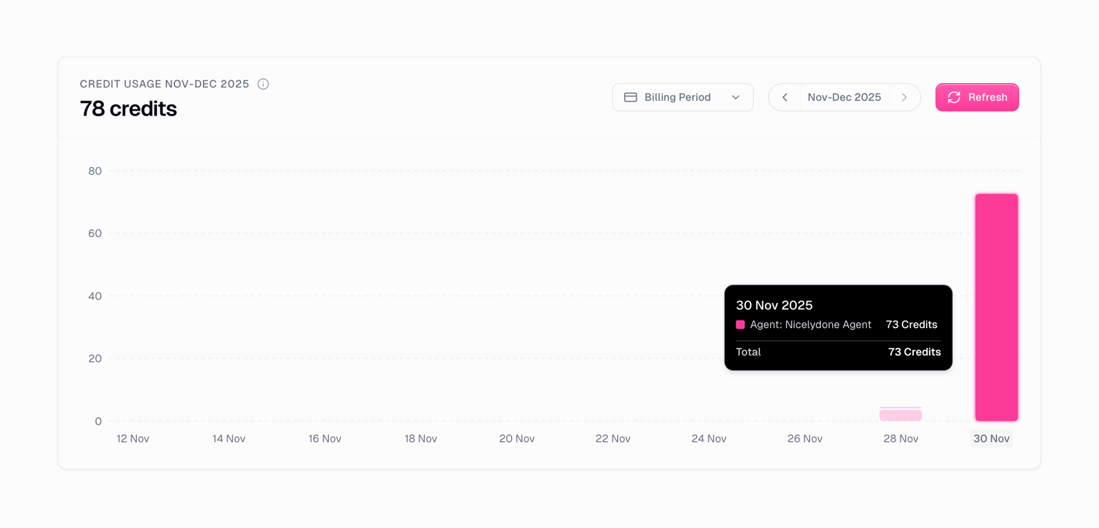 Gumloop — Charts component