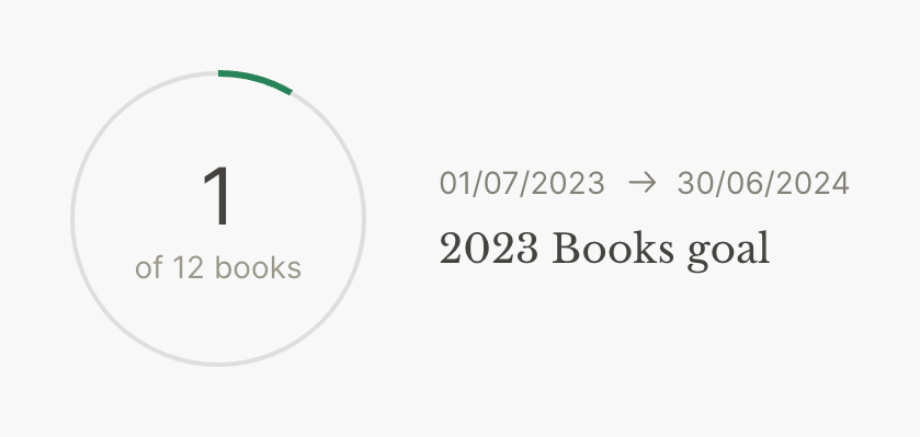 Literal — Progress indicator component