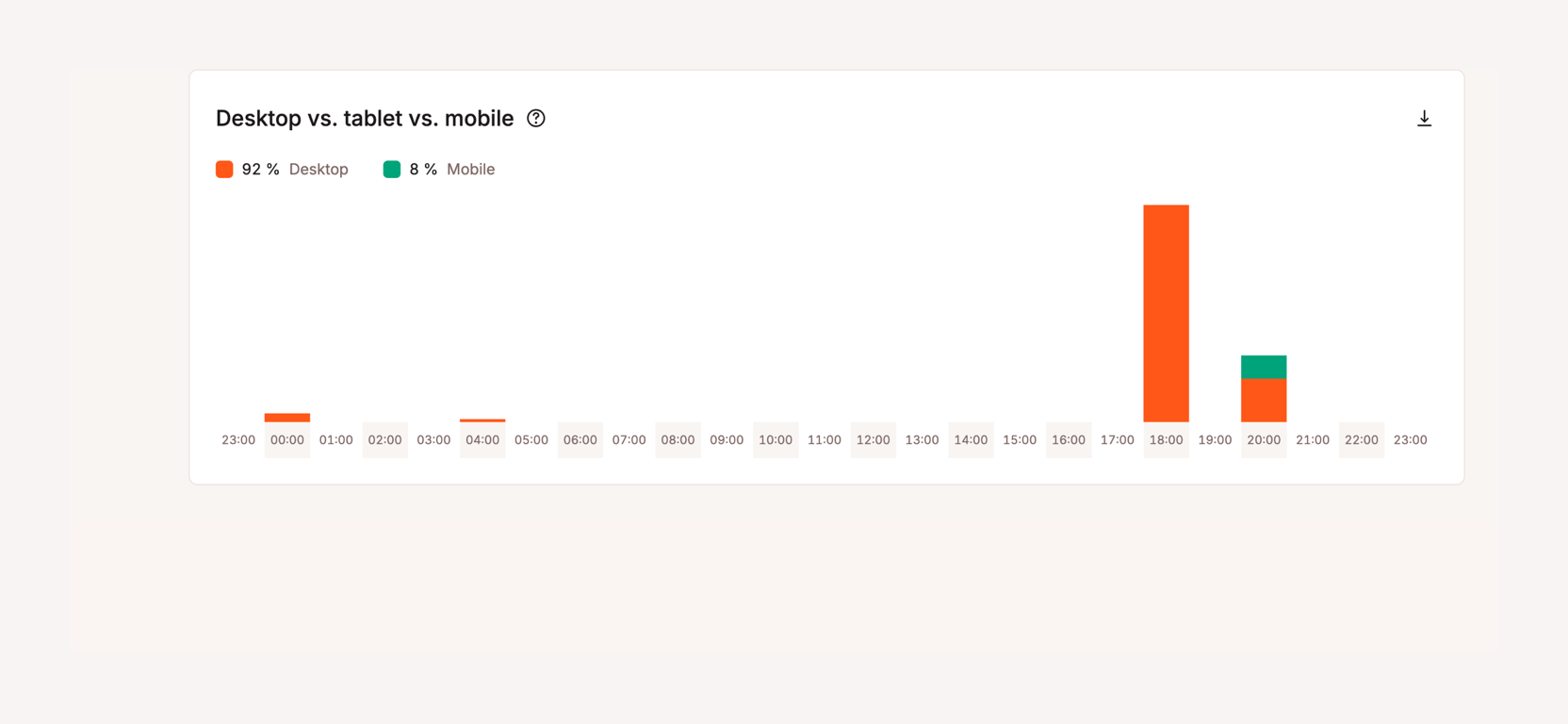 Kinsta — Charts component
