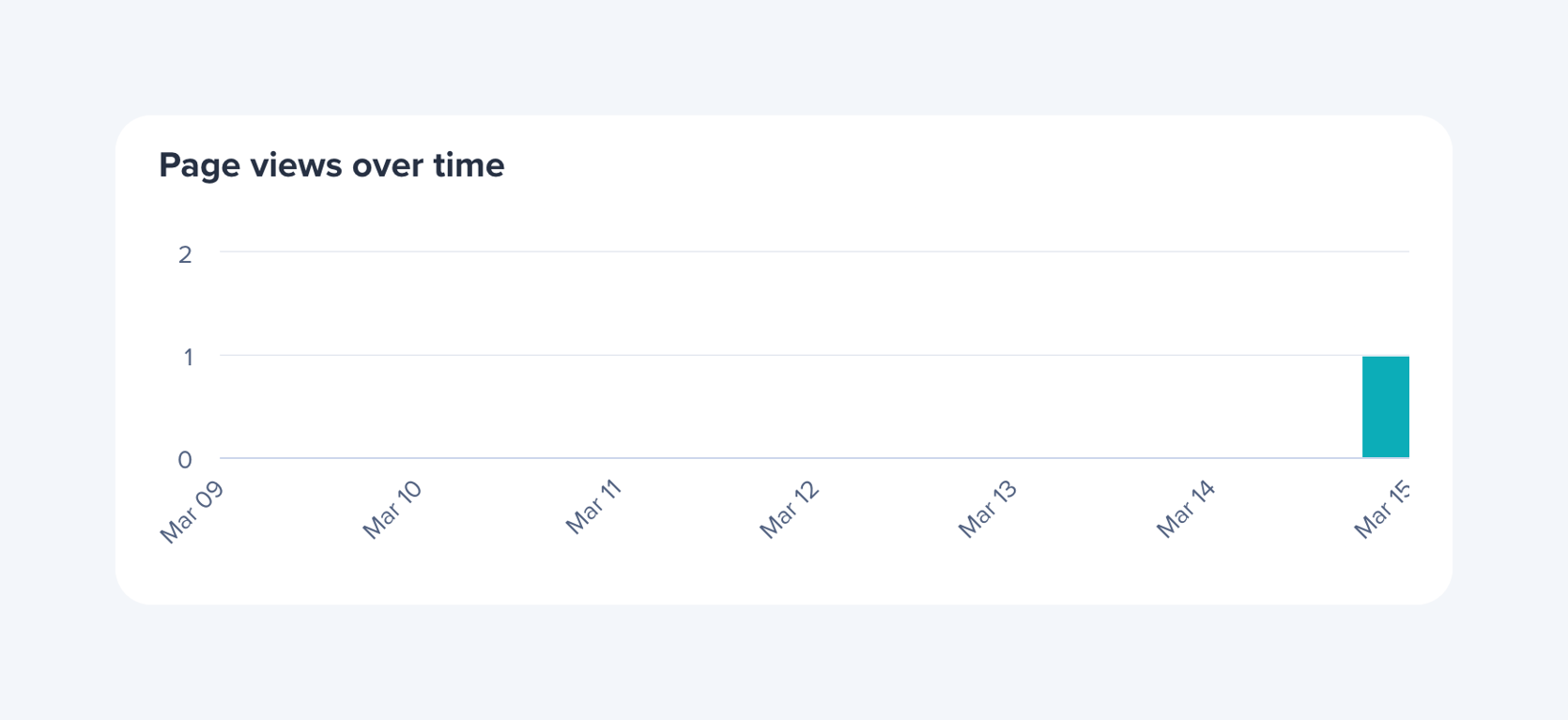 Bitly — Charts component