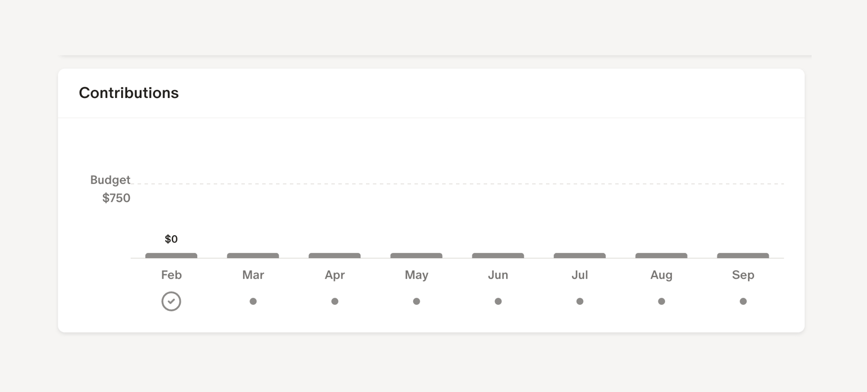 Monarch — Charts component