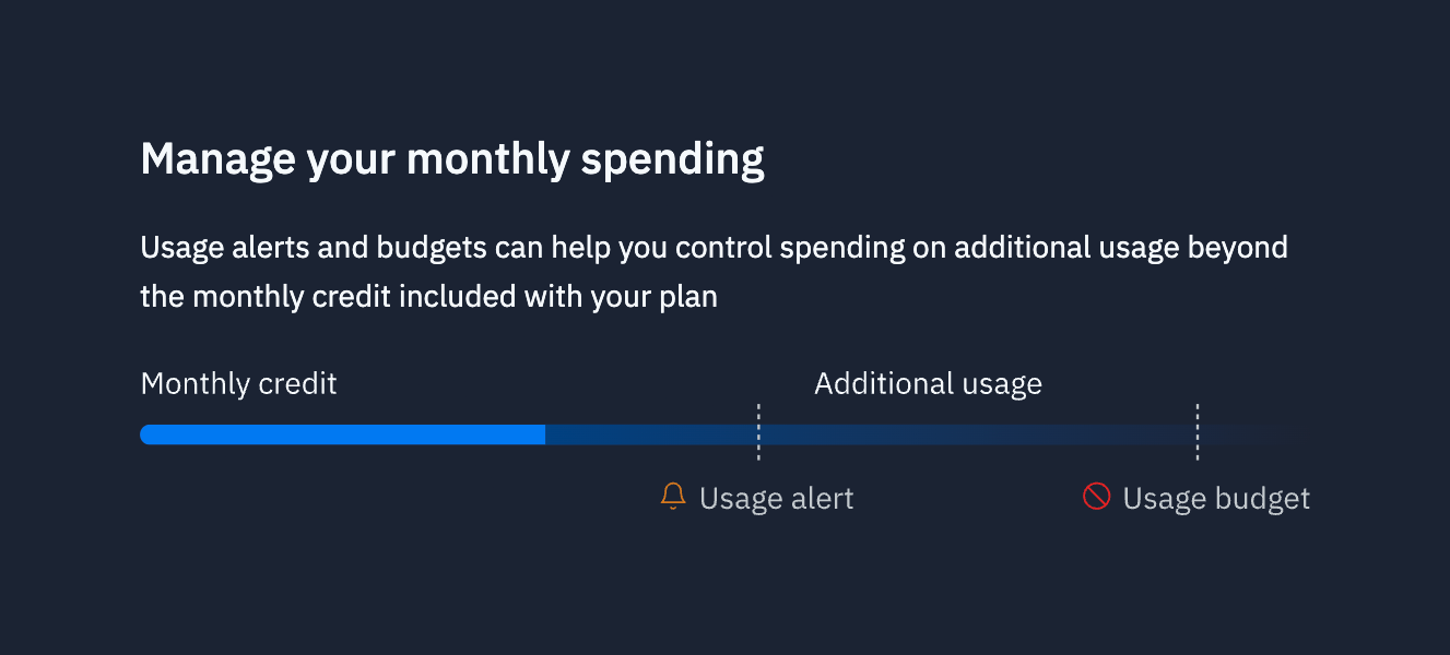 Replit — Progress indicator component