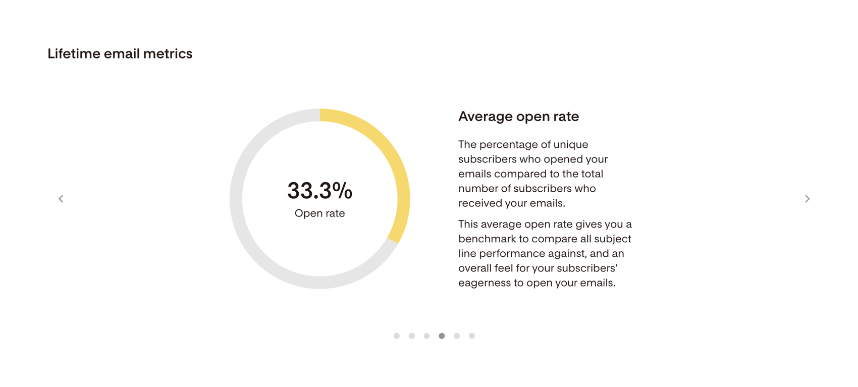 Flodesk — Charts component
