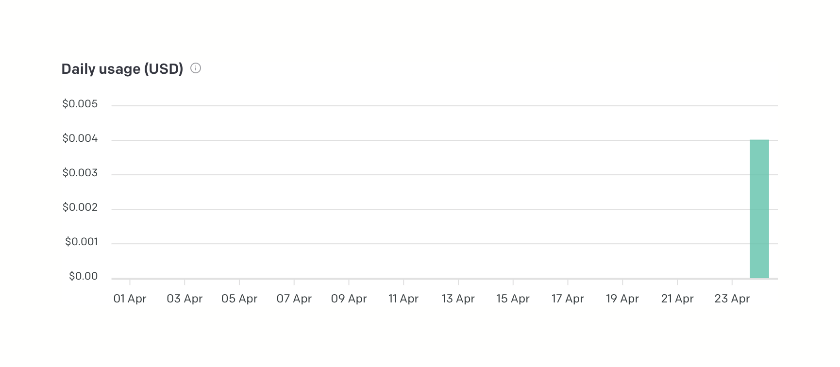 OpenAI — Charts component