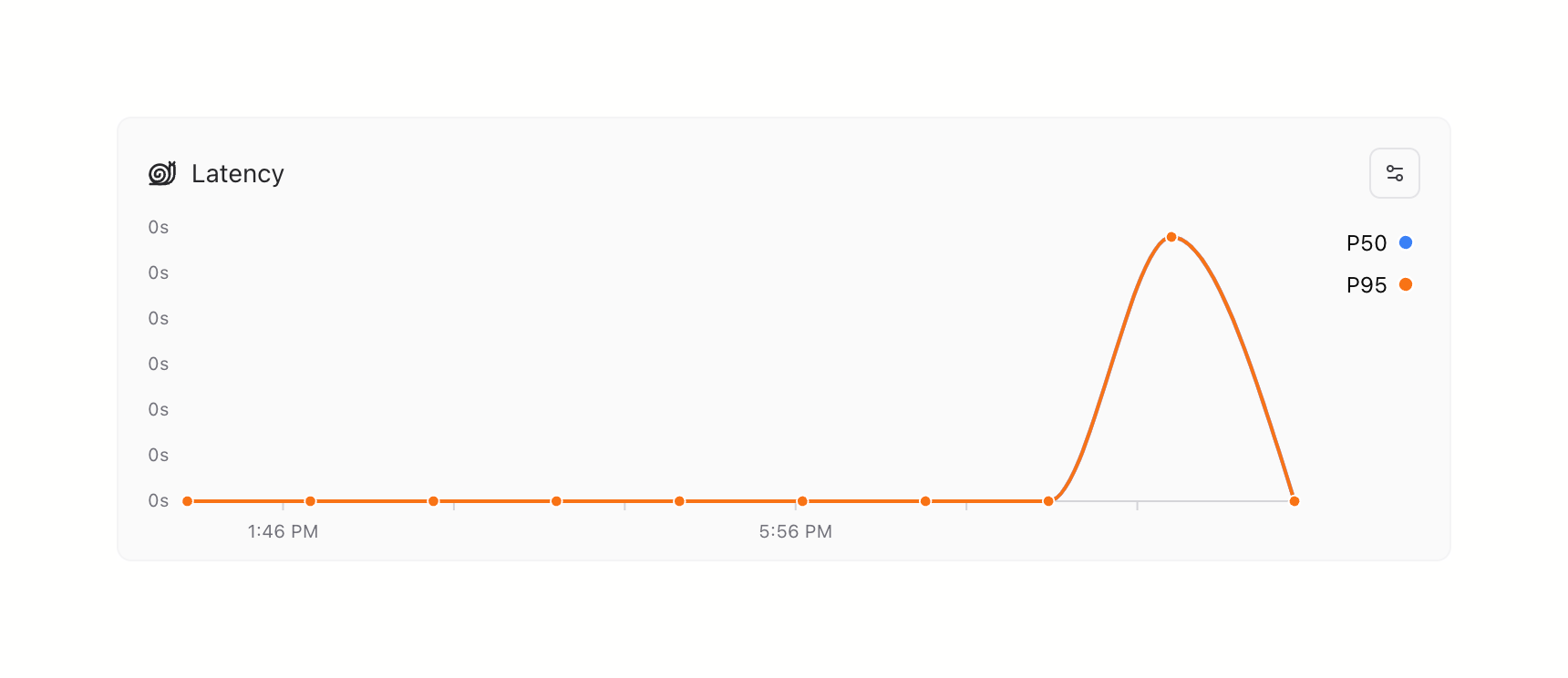 Braintrust — Charts component