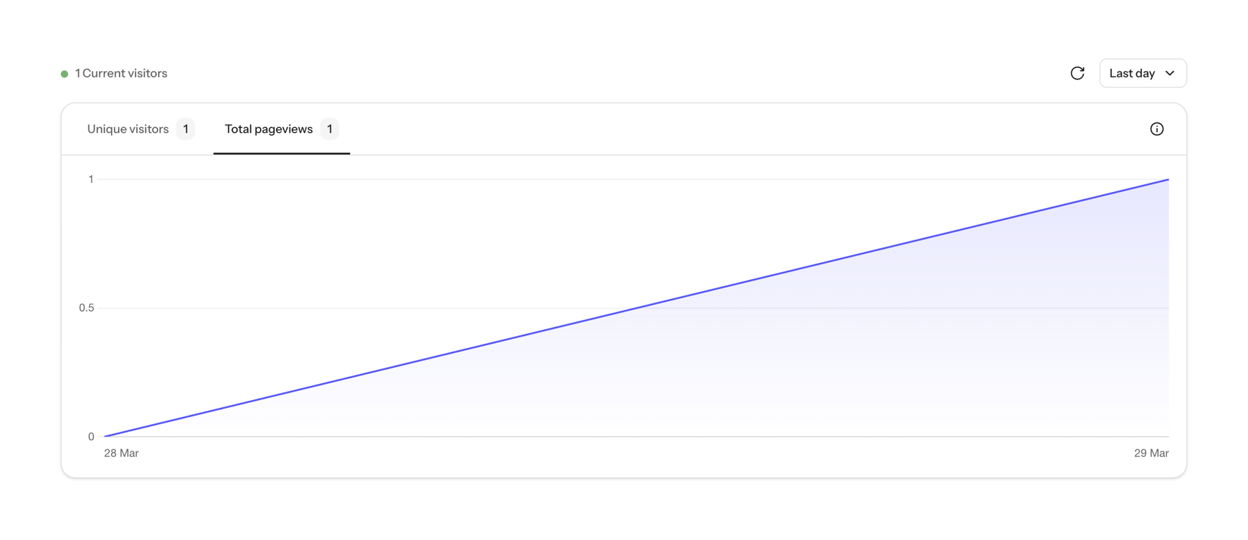 Mocha — Charts component