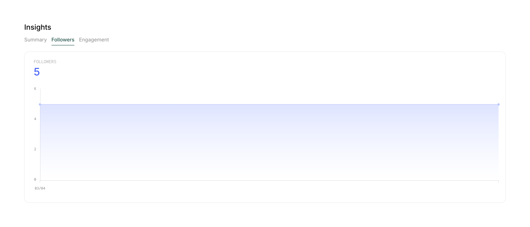 Assembly — Charts component