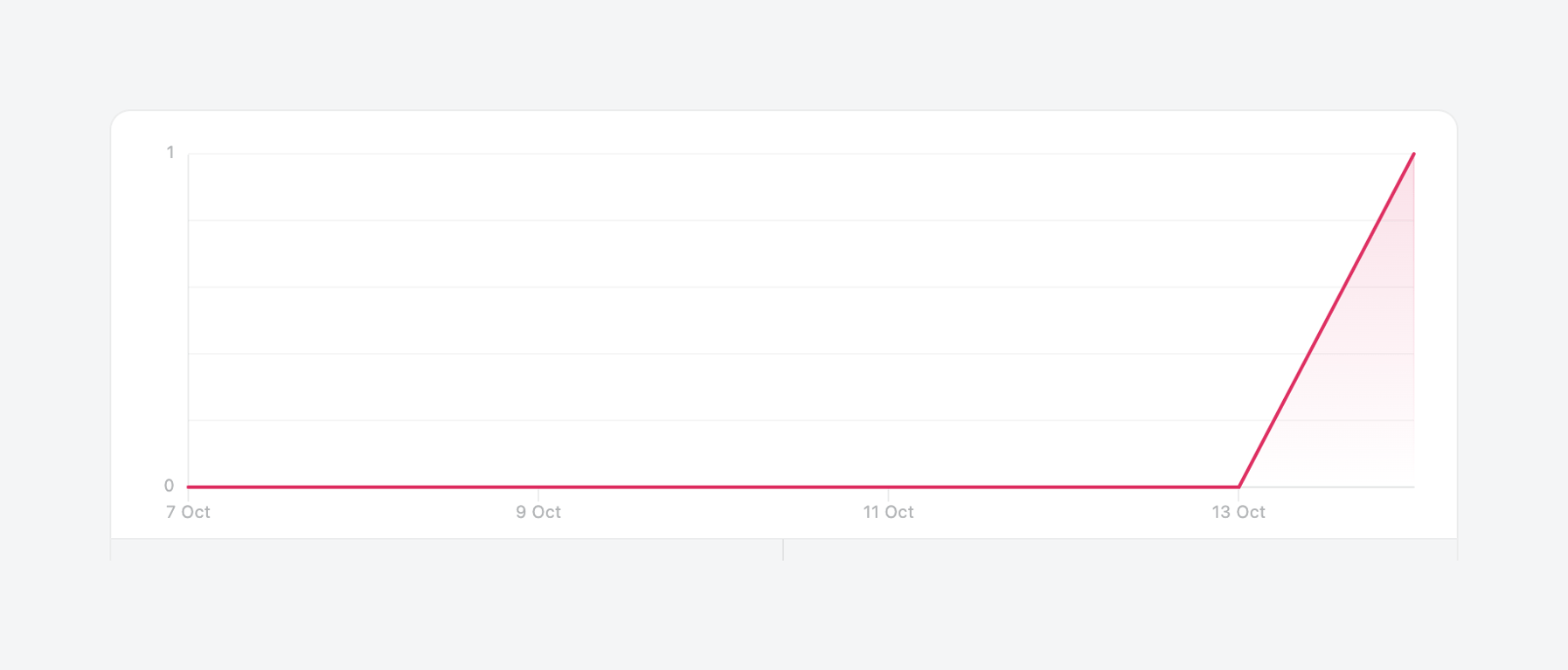 Luma — Charts component