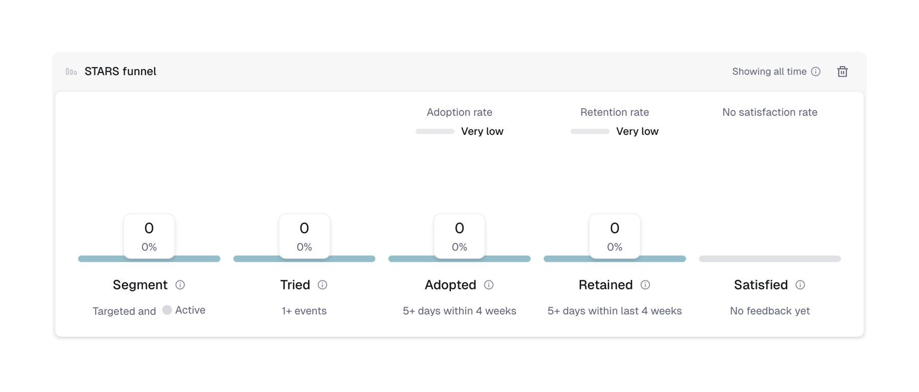 Reflag — Charts component