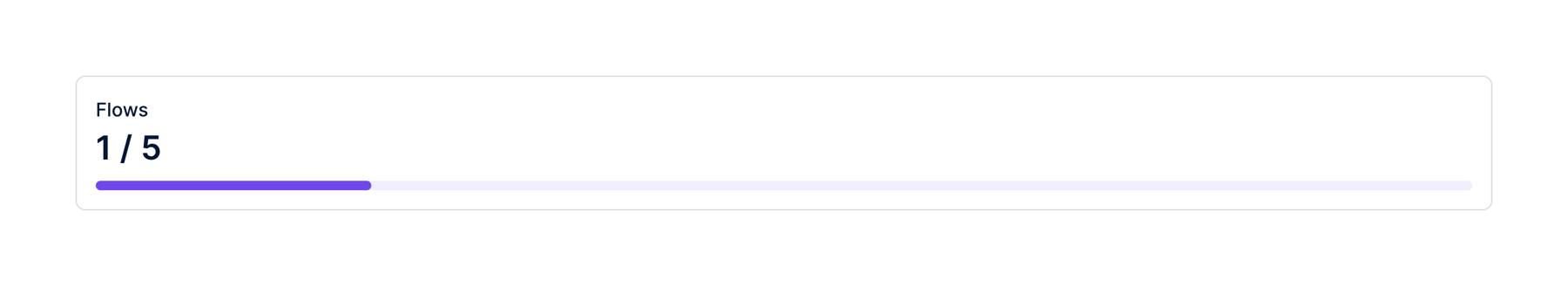 Dopt — Progress indicator component