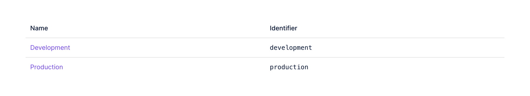 Dopt — Vertical list component