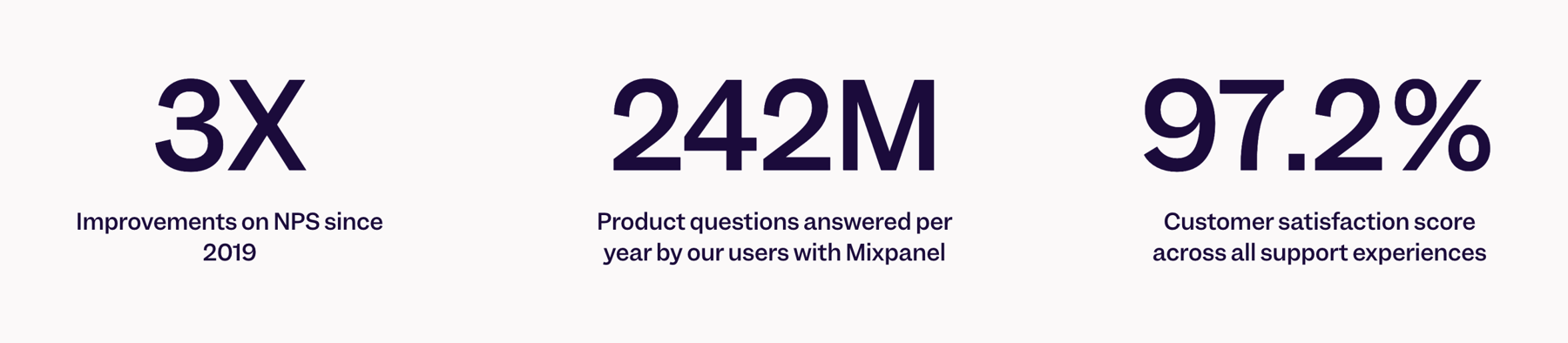 Mixpanel — Social proof component