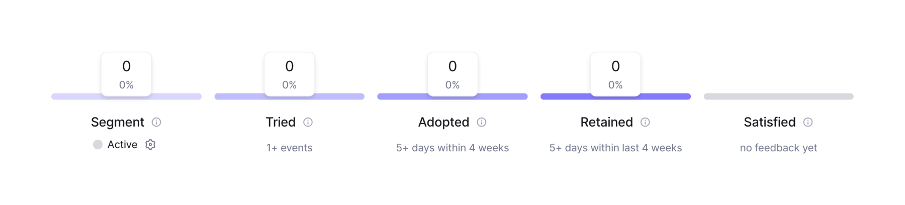 Bucket — Charts component