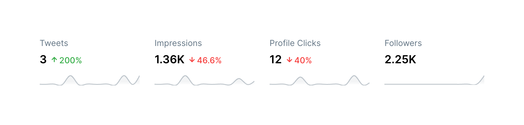 Typefully — Charts component
