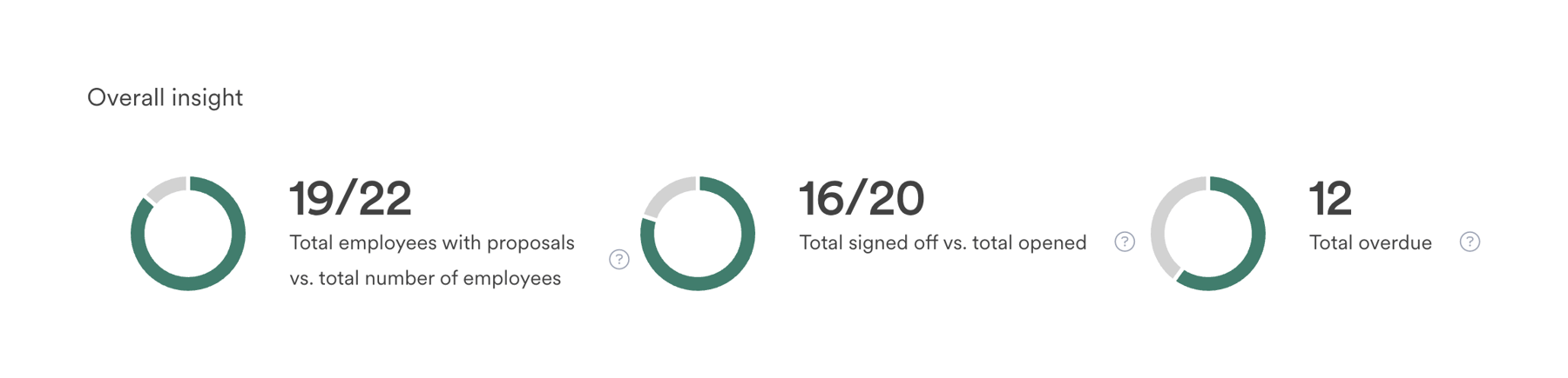 Leapsome — Charts component