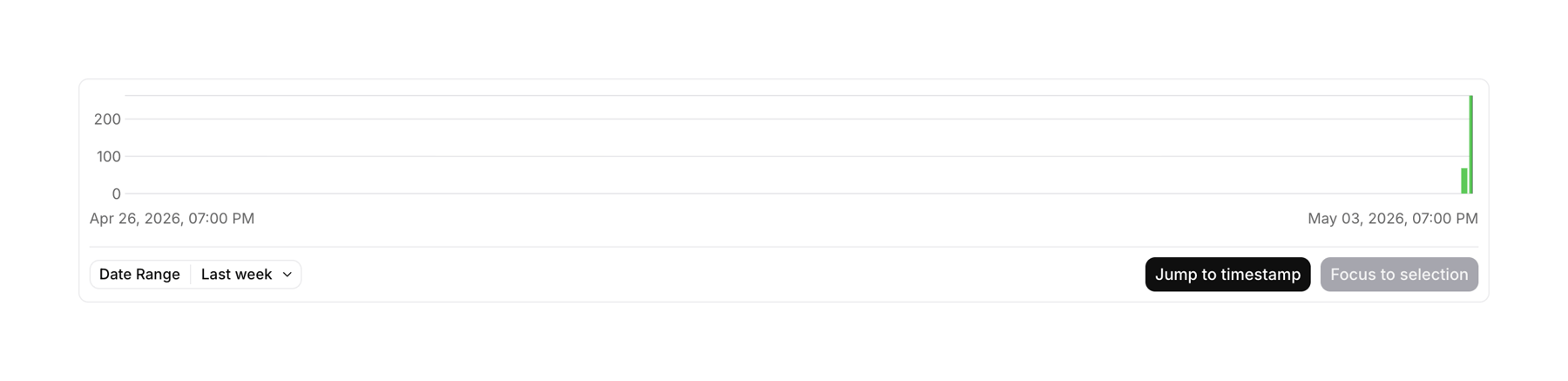 Elevenlabs — Charts component