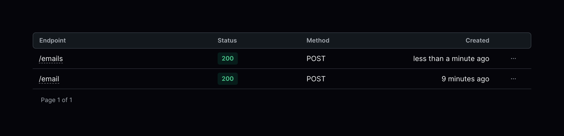 Resend — Table component