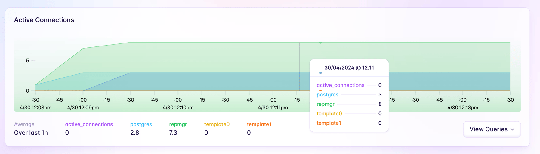 Fly — Charts component