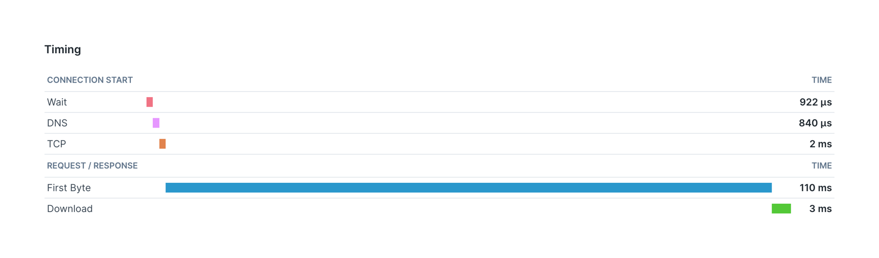 Checkly — Charts component