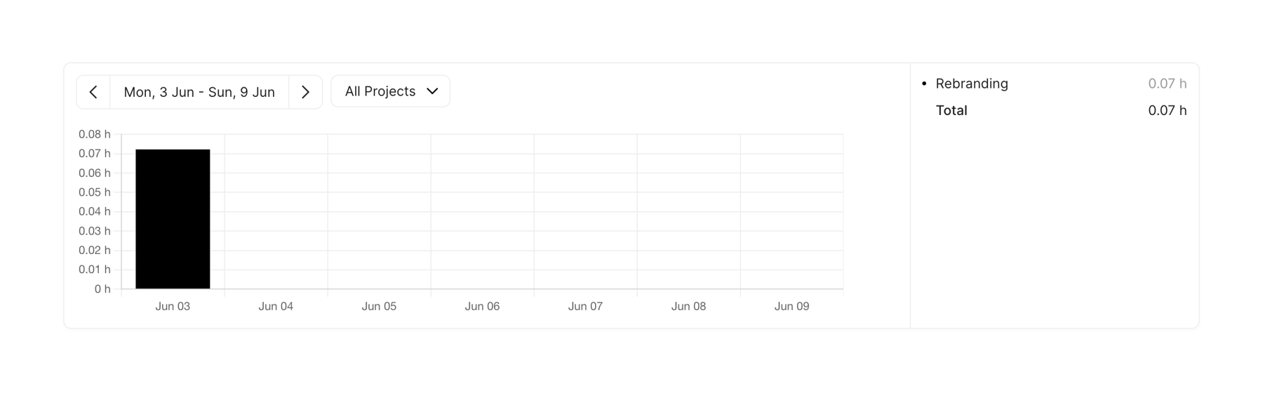 Marathon — Charts component