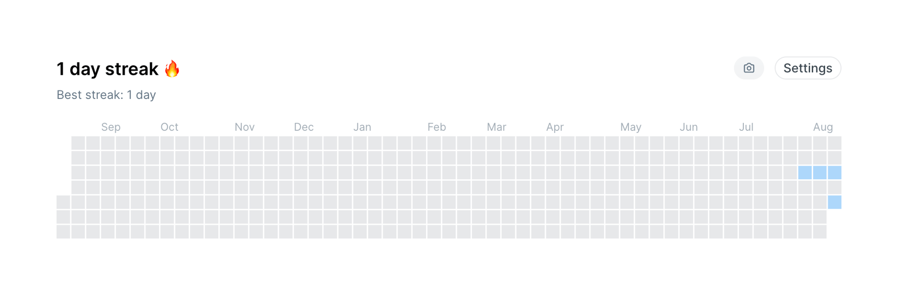 Typefully — Charts component