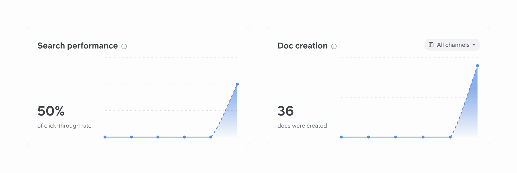 Slite — Charts component