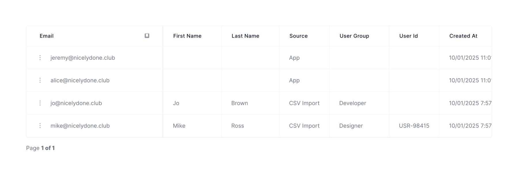 Loops — Table component