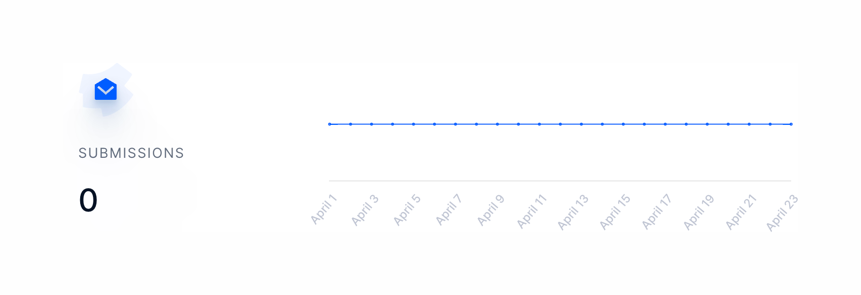 Formcarry — Charts component