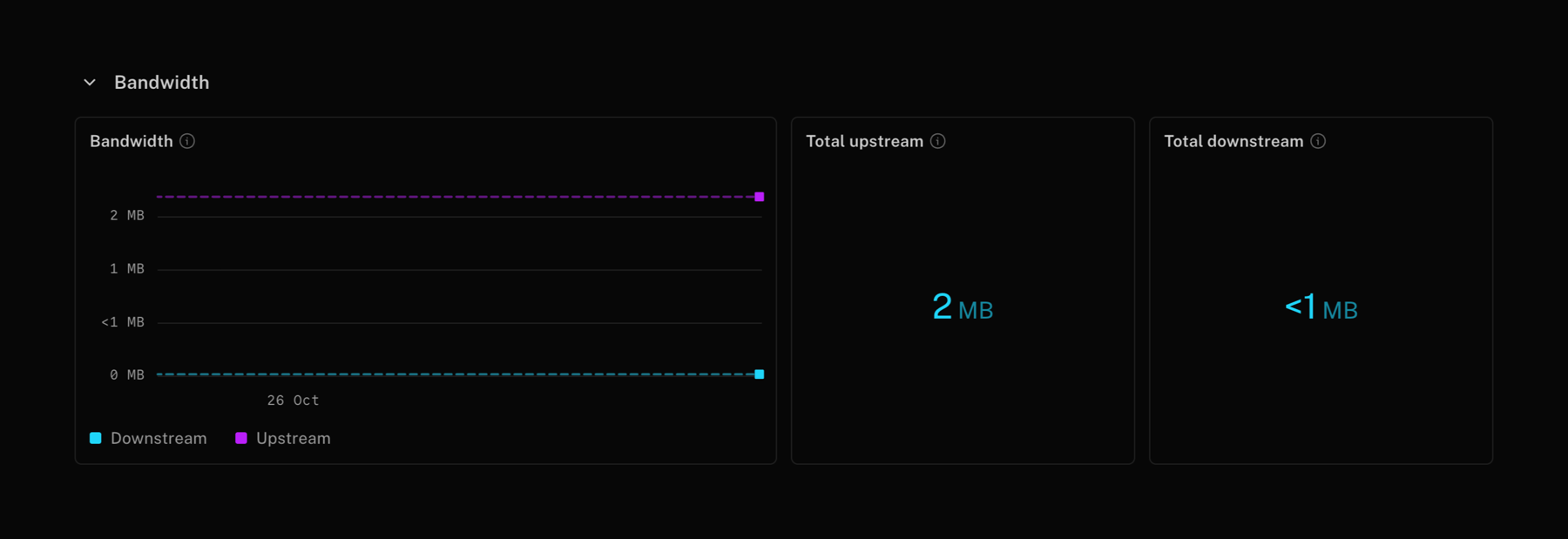 Livekit — Charts component