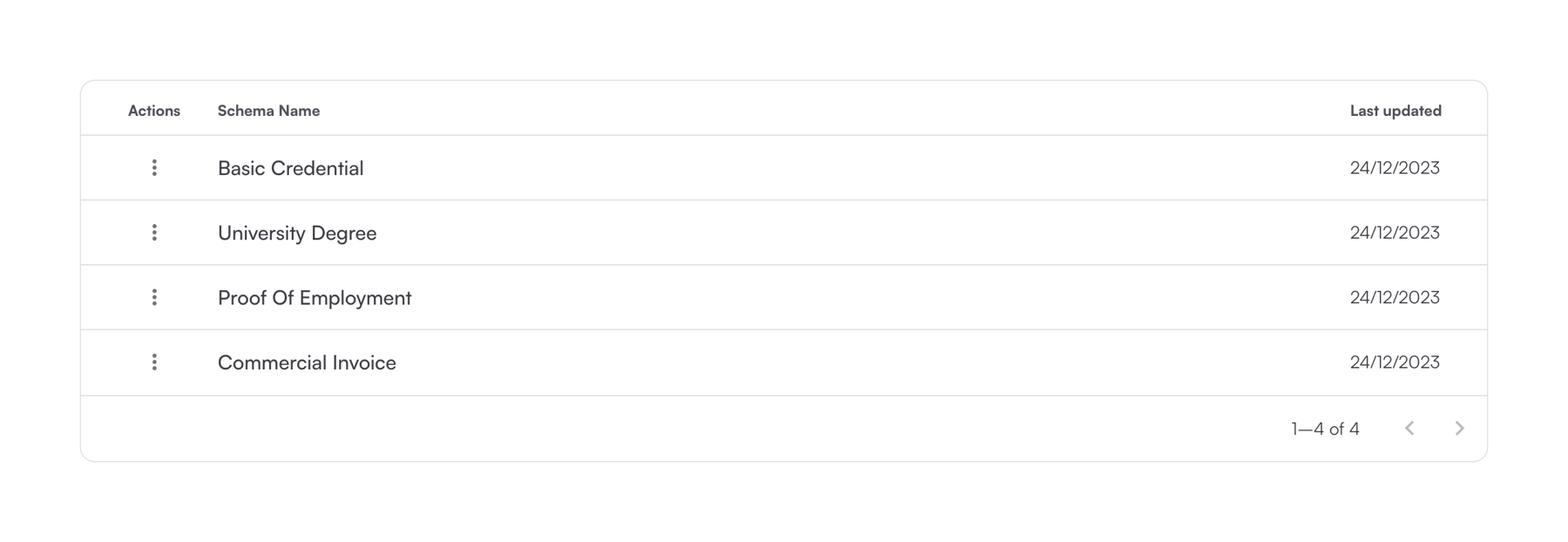 Dock — Table component