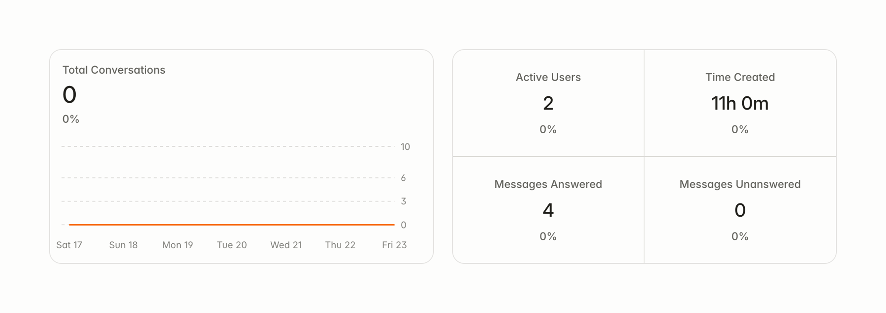 Delphi — Charts component