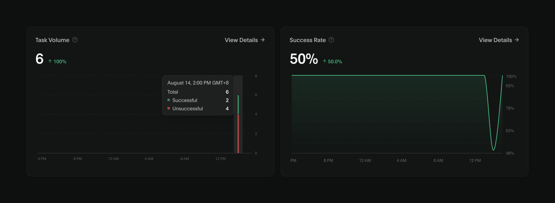 Deck — Charts component
