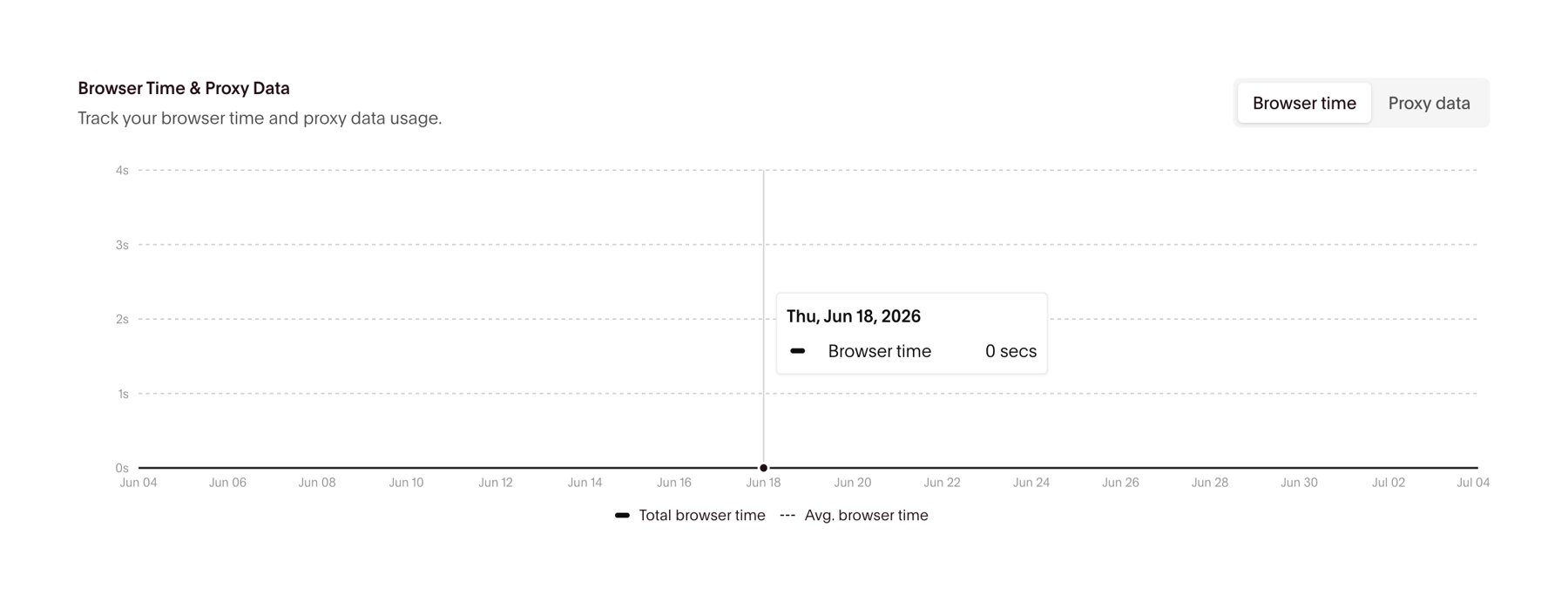 Browserbase — Charts component