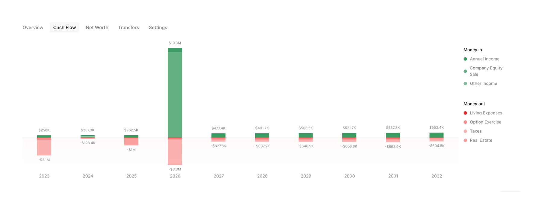 Compound Planning — Charts component