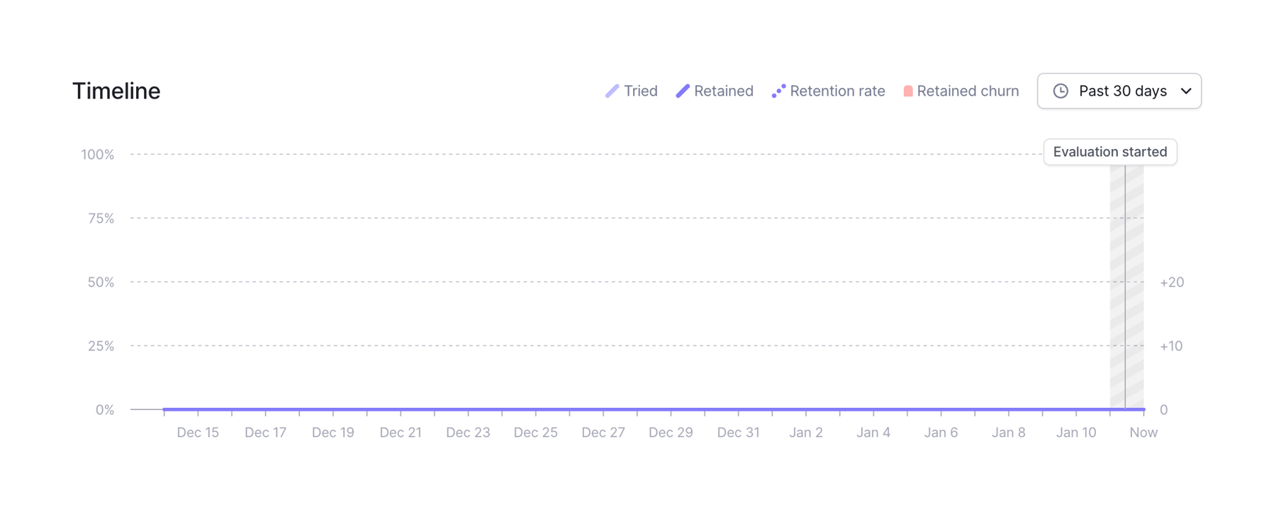 Bucket — Charts component