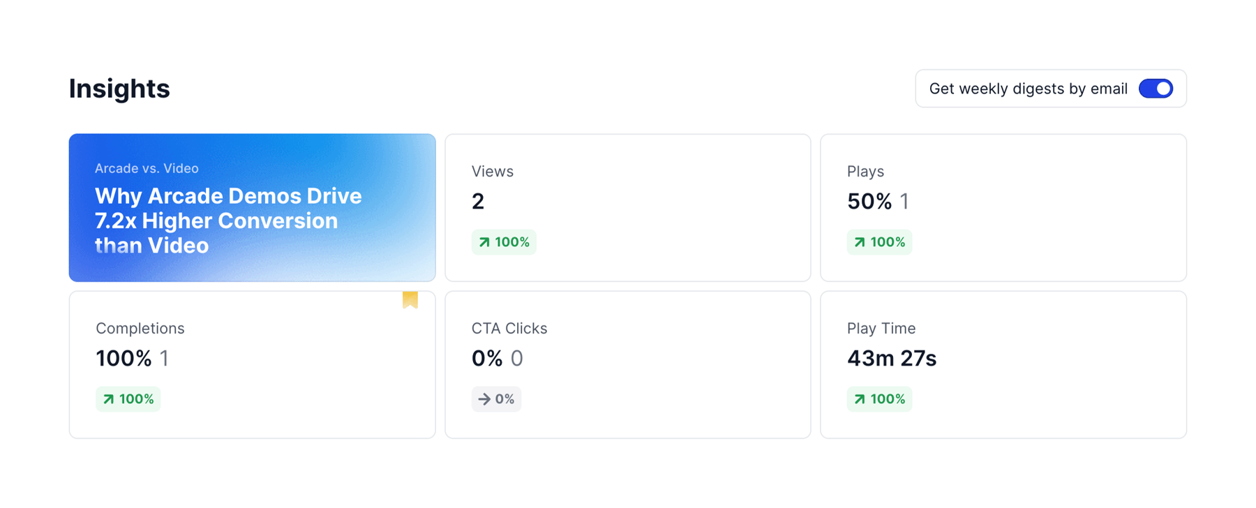 Arcade — Charts component