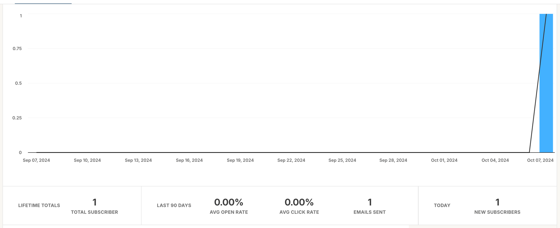 Kit — Charts component