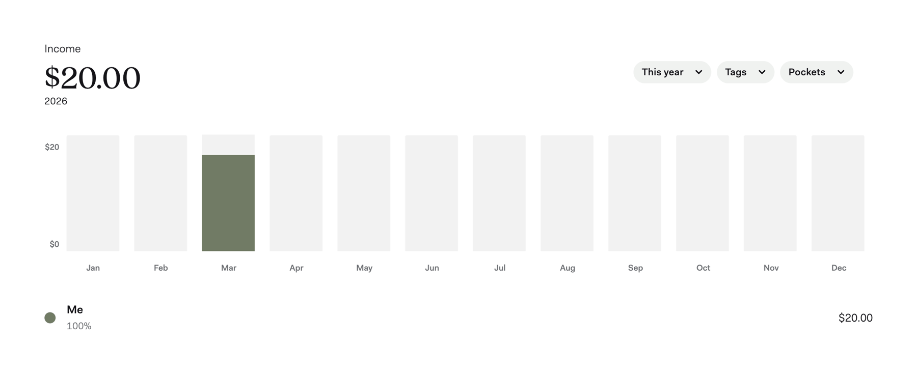 Found — Charts component