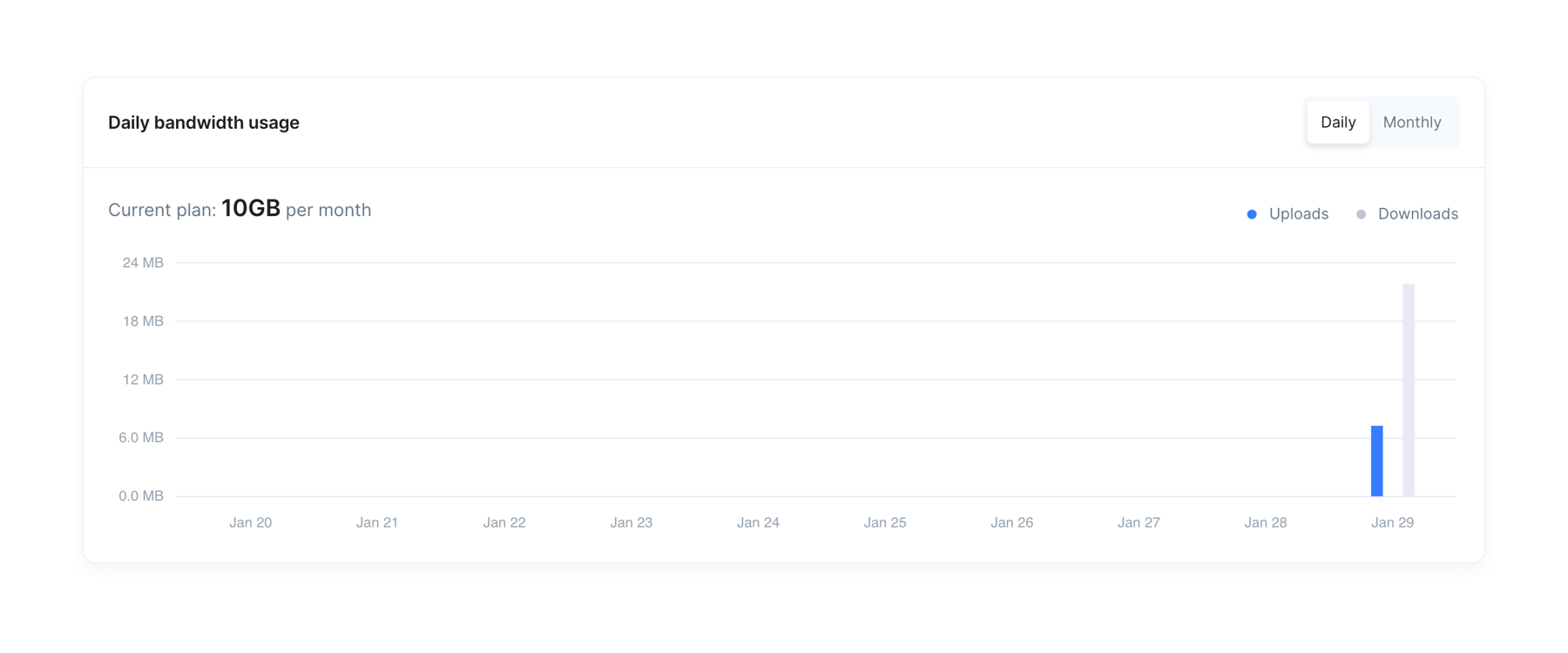 Bytescale — Charts component