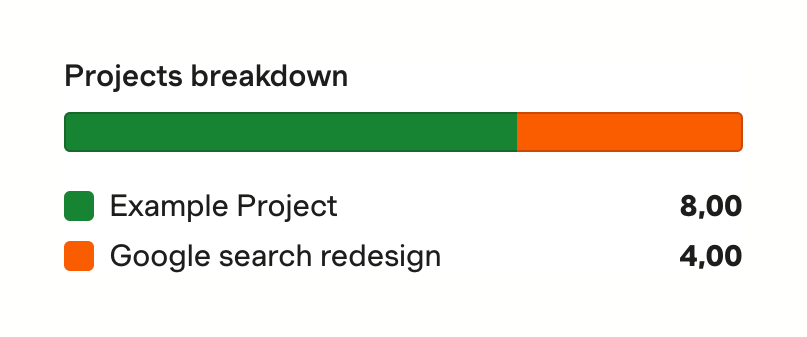 Harvest — Charts component