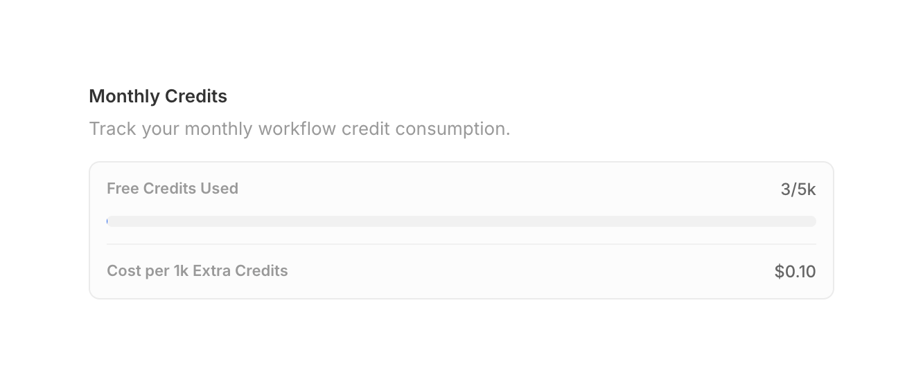 Twenty — Progress indicator component